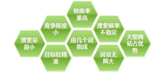企業(yè)SEO診斷方案