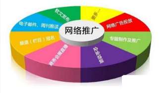 ʏ���W(w��ng)վ�ƏV��Ҫ������Щ