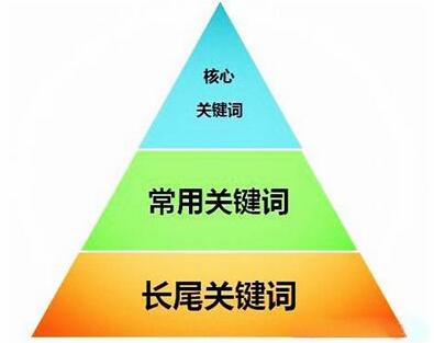 �W(w��ng)վ�L(zh��ng)β�P(gu��n)�I�~��(y��u)�����ɷ���