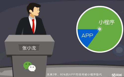 С����͹���̖��app�ą^(q��)�e?